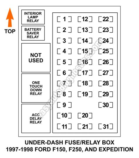 junction box fuse relay panel battery feed|1998 Ford F.